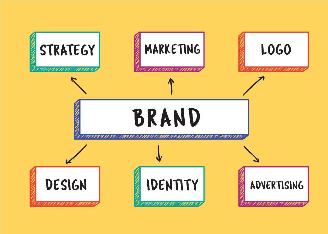 Brand criteria