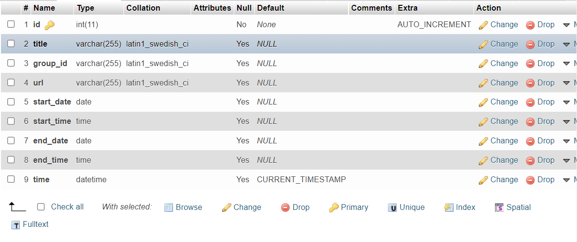 Appointments database table creation result