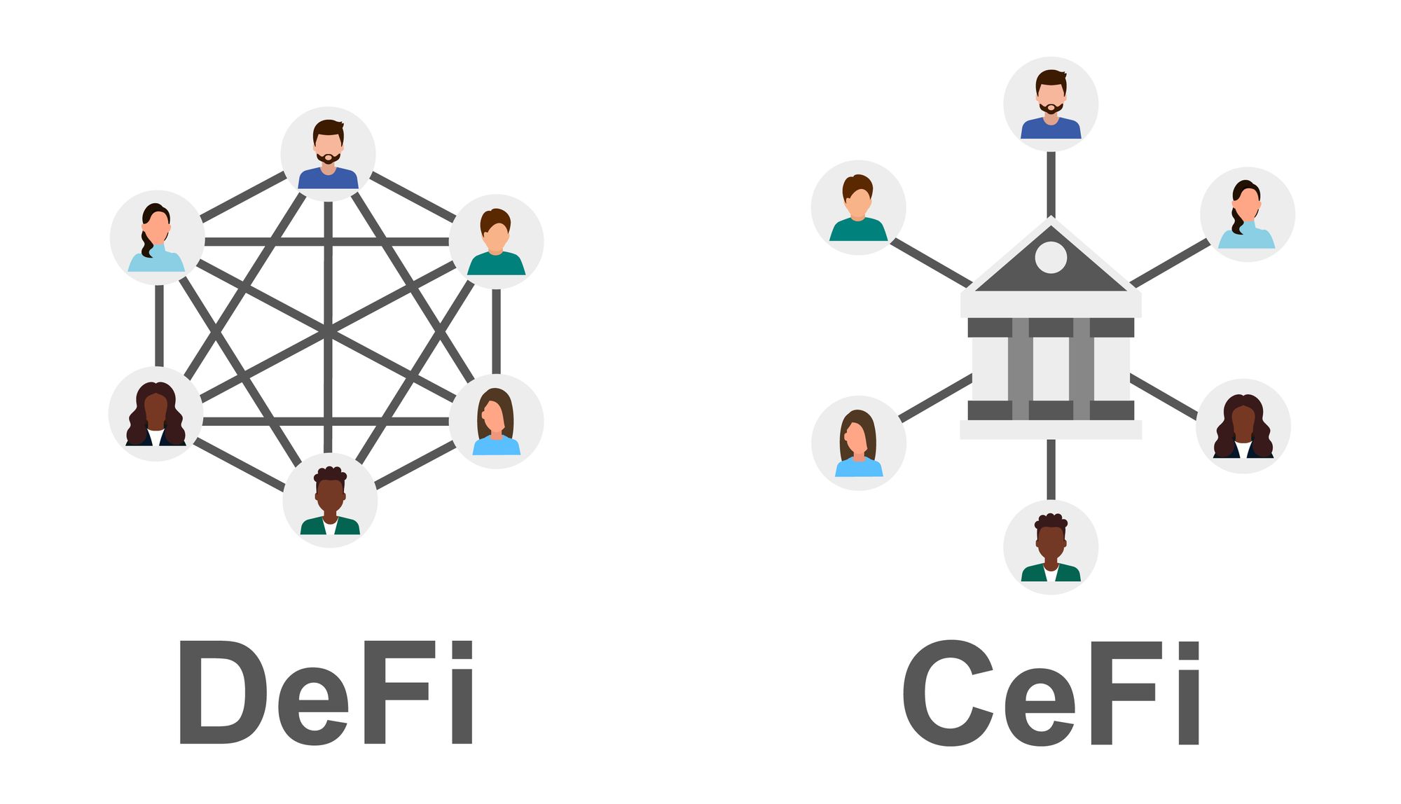 Here's What Really Matters in Decentralized Finance (DeFi)